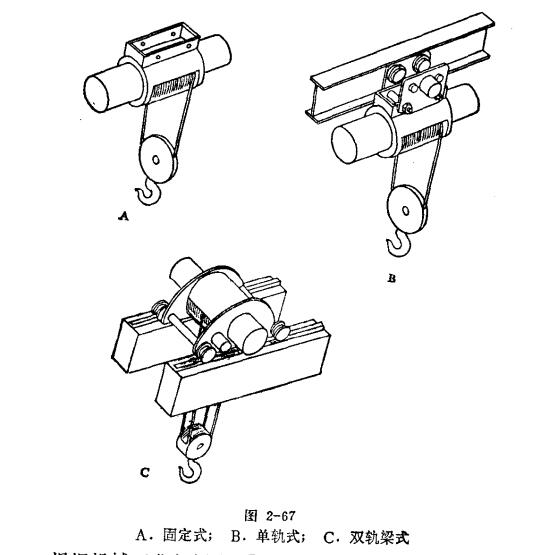 鋼絲繩電動(dòng)葫蘆固定式、單軌式及雙軌（梁）式示意圖
