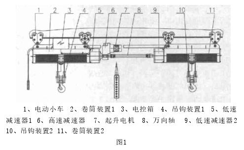 水利啟閉雙吊點非標(biāo)電動葫蘆結(jié)構(gòu)圖1