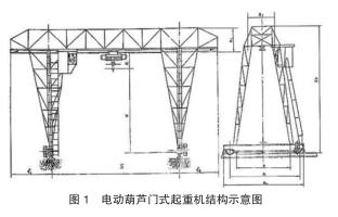 電動葫蘆門式起重機結(jié)構(gòu)示意圖